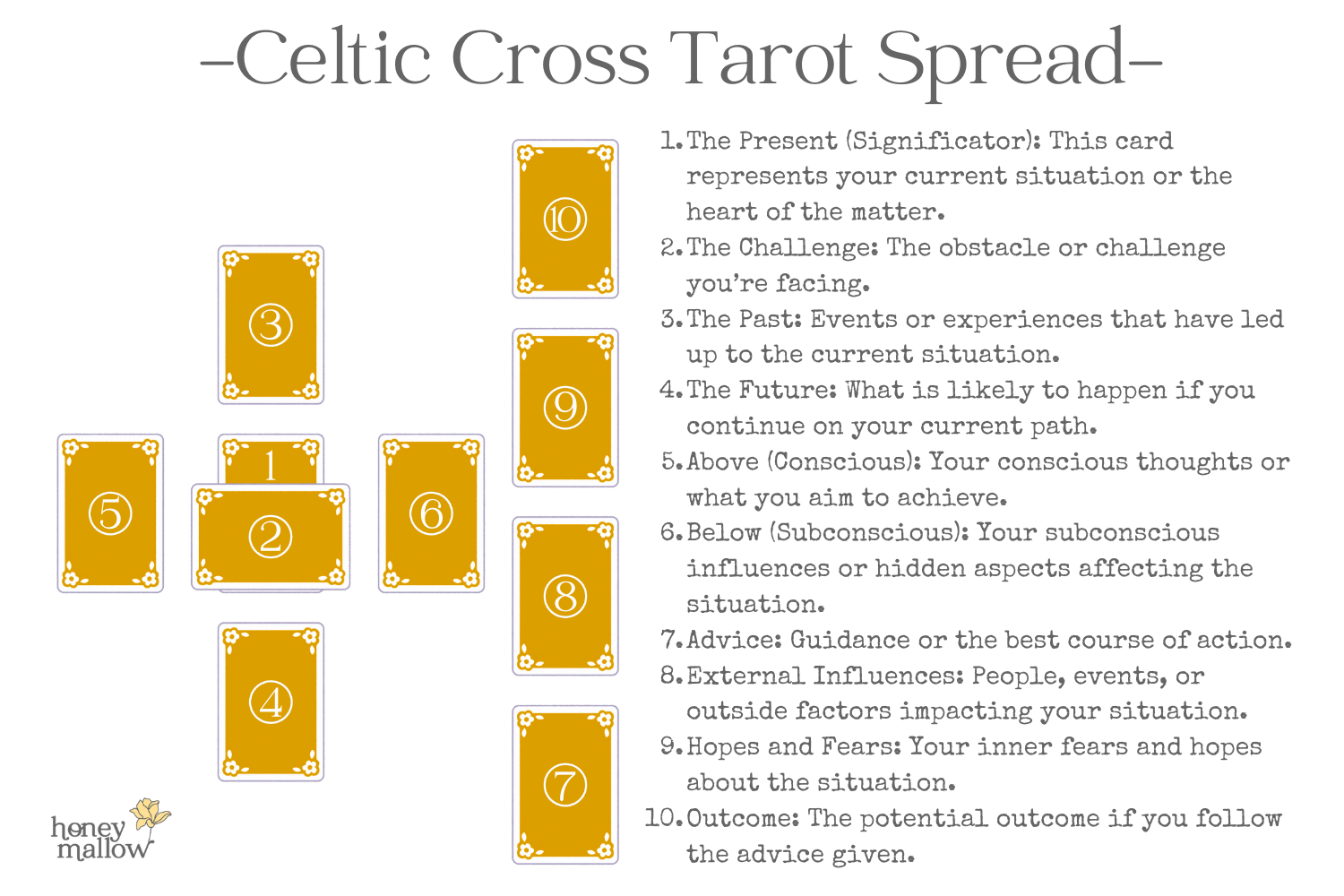 Celtic Cross Tarot Spread – honeymallow