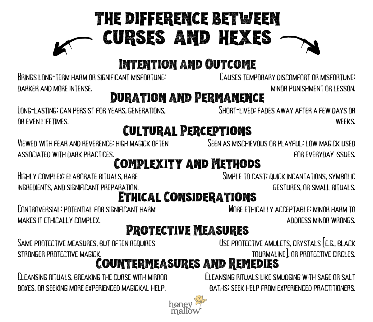 Knowing the Difference Between Hexes and Curses – honeymallow
